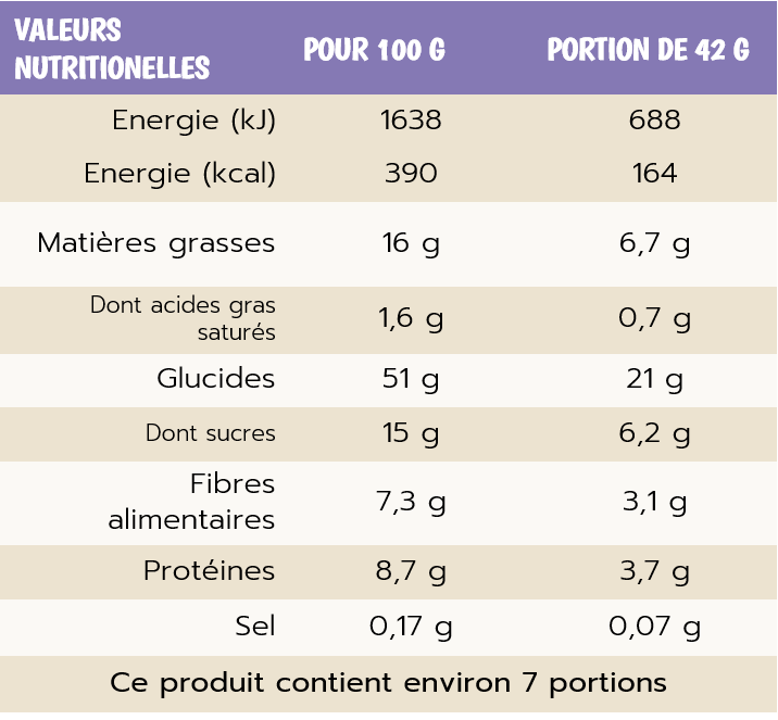 GRANOLA RAISINS, FIGUES ET POMMES.