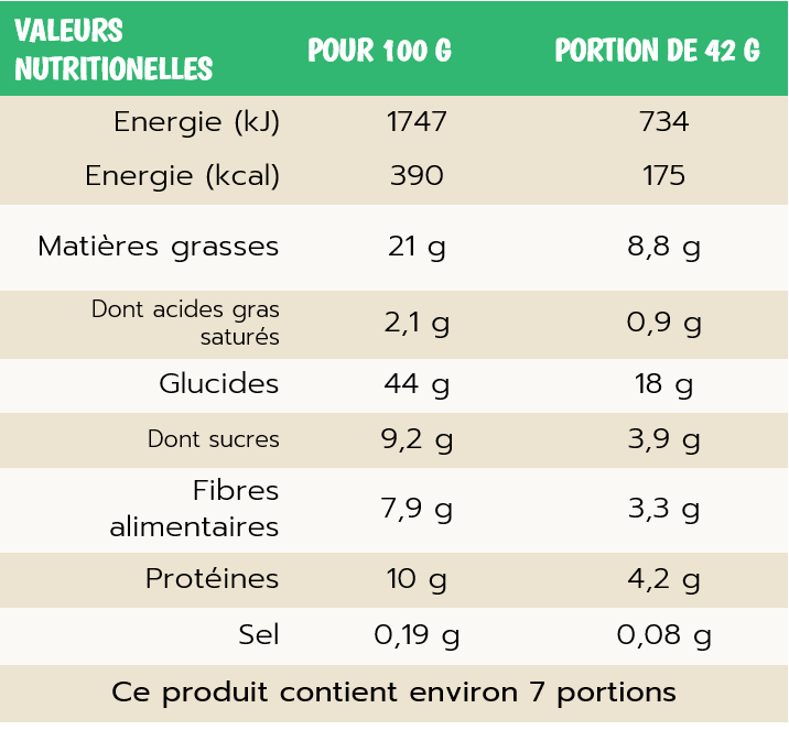 GRANOLA NOISETTES AMANDES.